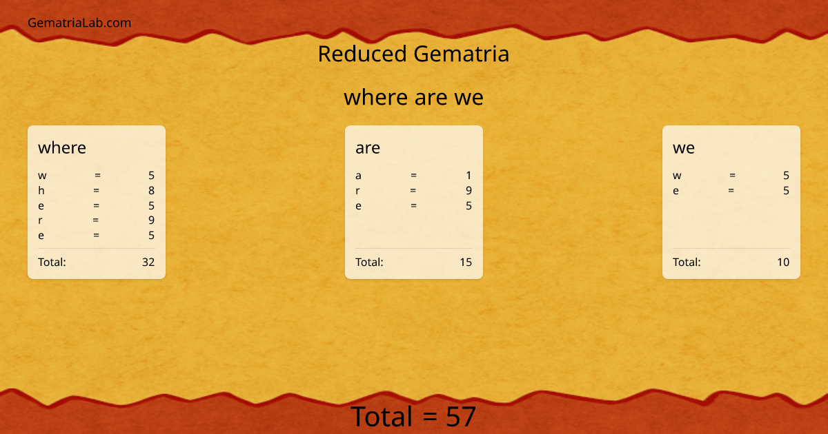 where are we in reduced Gematria